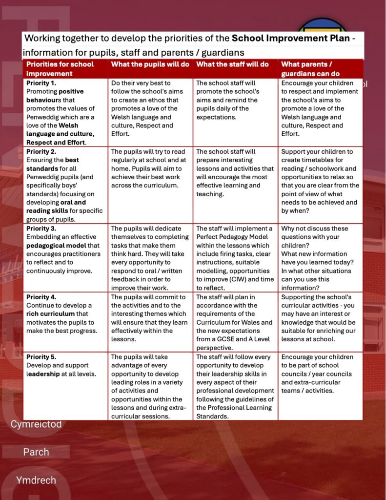 school improvement plan